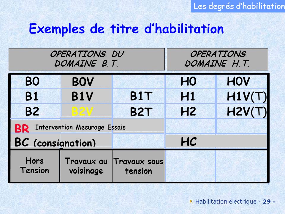 Lhabilitation Electrique Ppt T L Charger